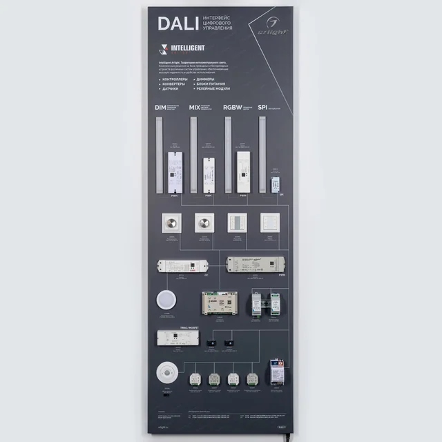 Стенд Системы Управления DALI 1760x600mm (DB 3мм, пленка, лого) (Arlight, -), артикул 028903