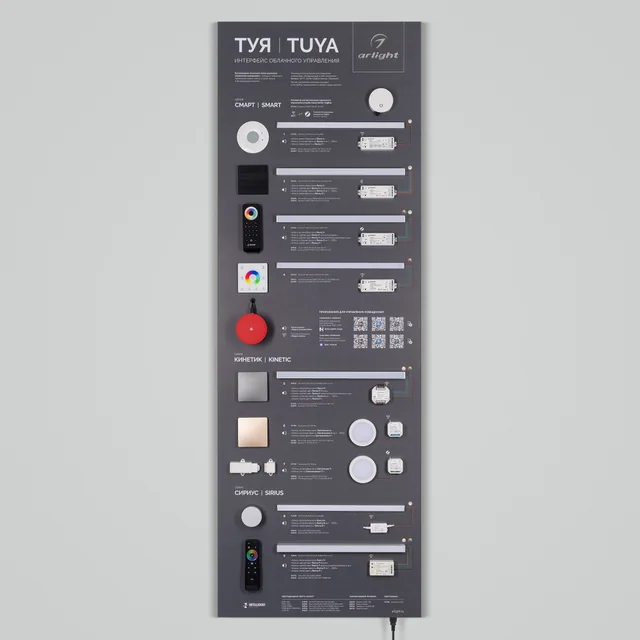 Стенд Системы Управления TUYA 1760x600mm-V1 (DB 3мм, пленка, лого) (Arlight, -), артикул 063249