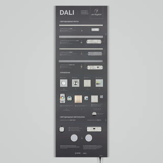 Стенд Системы Управления DALI 1760x600мм (DB 3mm, пленка, логотип) (Arlight, -), артикул 064850
